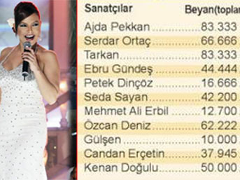 Ünlü sanatçılar vergiden kaçtı